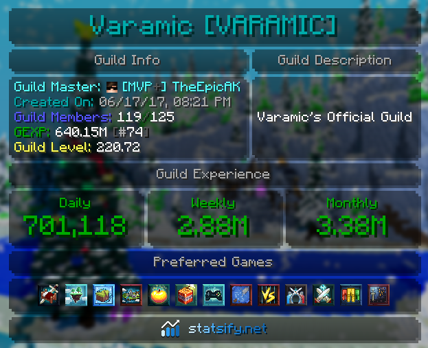 VaramicGuild's tweet photo. Top 50, here we come! #hypixel https://t.co/B0bcuYFhPT