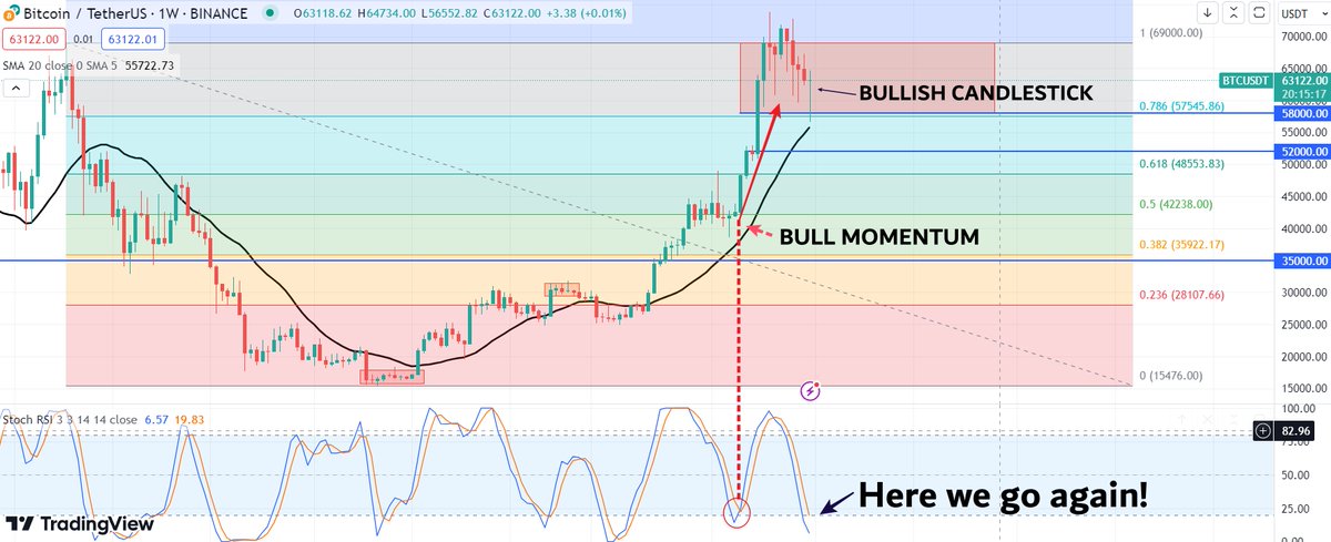 stanolimo's tweet image. Incoming Long Term Bull Run Begin?