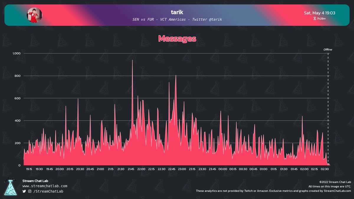 StreamChatLab tweet picture