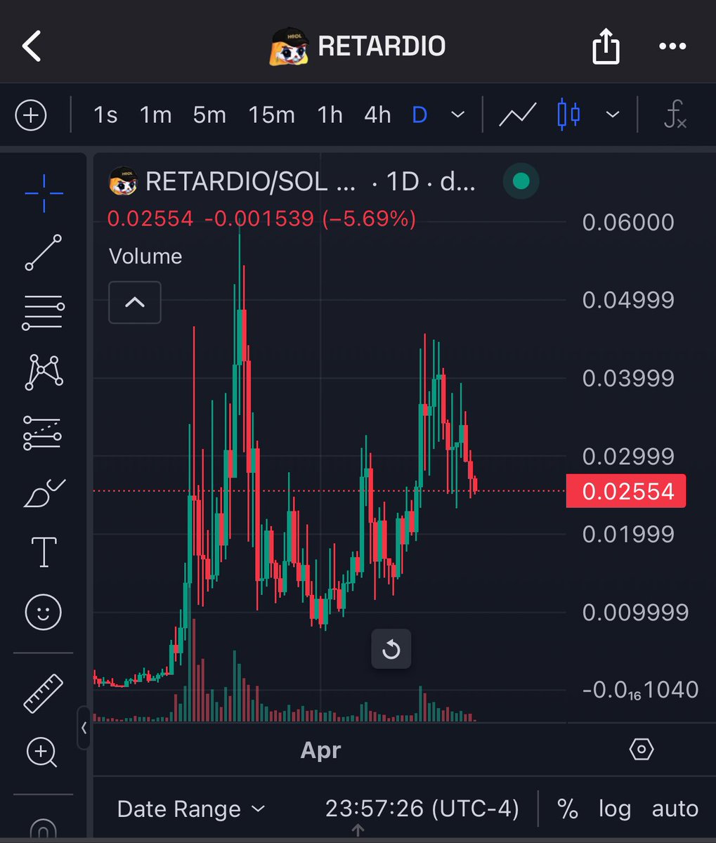 buying more $retardio here

not selling till ATH, smd