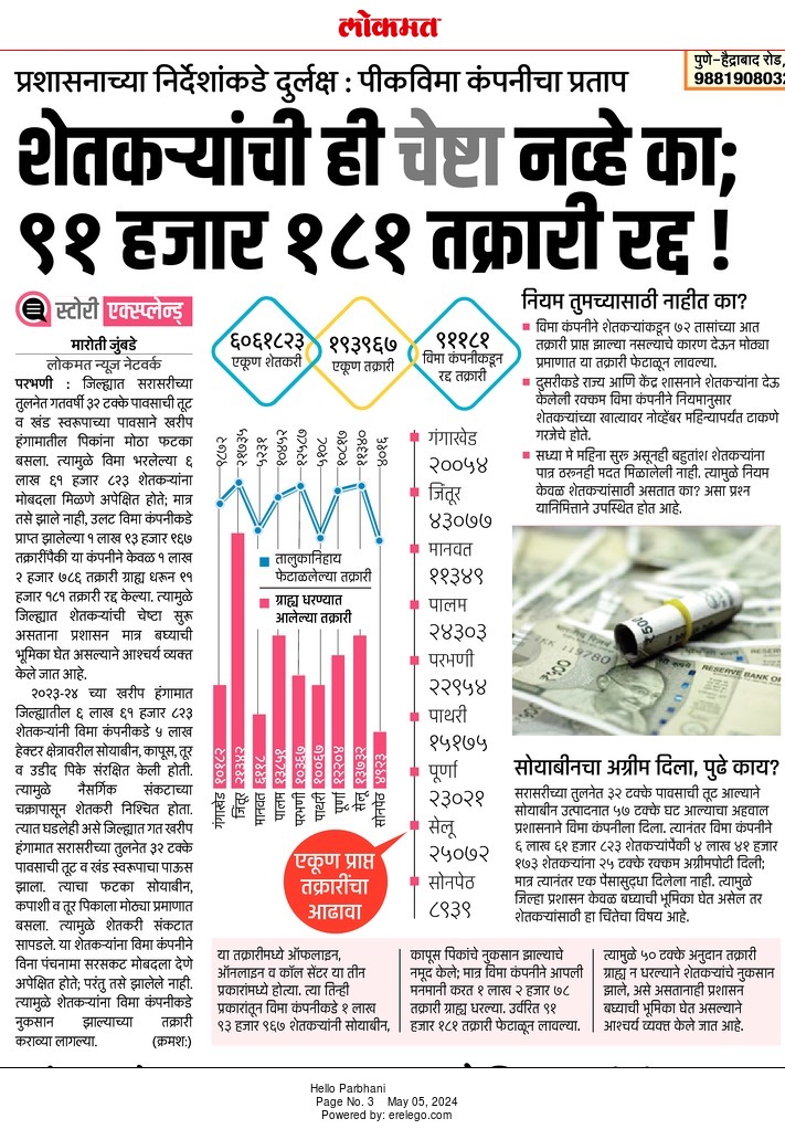 #पीकविमा तक्रारी रद्द.... #परभणी जिल्हा

@InfoParbhani @CollectorParbh1 @werparbhanikar @pankaj_pbn @DhananjyGundekr @MLA_RahulPatil @SanjayJadhavPbn @prernawarpudkr @MeghnaBordikar @VMBhamble @RatnakarGutte1 @AgriDeptGoM