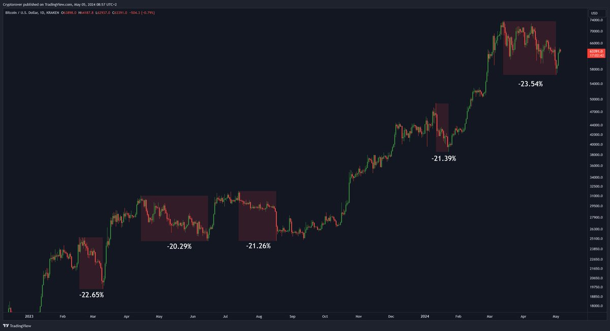 Crypto Rover tweet media