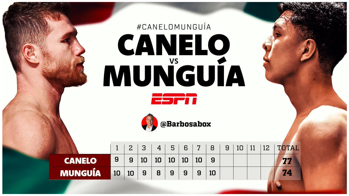 R8: ¡MUNGUÍA no se rinde! El joven boxeador mexicano le responde a 'Canelo' Álvarez. La tarjeta de @BarbosaBox #CaneloMunguia