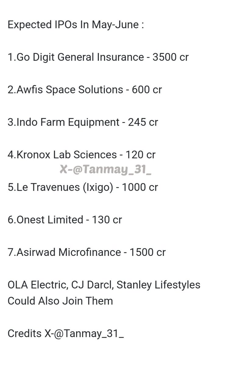 Expected List of IPOs Which Could Hit in May-June

Please Note : 
This Is Only A Tentative List, Some May Come Some May Not

Personally Excited For 
Go Digit, Ixigo, OLA

A Good Pipeline Available
Hope Everyone Gets Decent Allotmeny And Mints Well

Credits : @Tanmay_31_