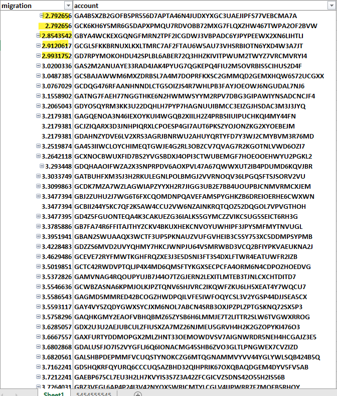 ♻️ Retweet ♥️ Like ♥️ 🐦 Follow 🐦 Two things are interesting here. 1. The amount of Pi getting migrated is very less. 2. New accounts are getting migrated rapidly. In away, these accounts would have got their KYC done within a couple of weeks and are done with their whole…