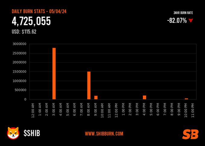 shibainu tweet media