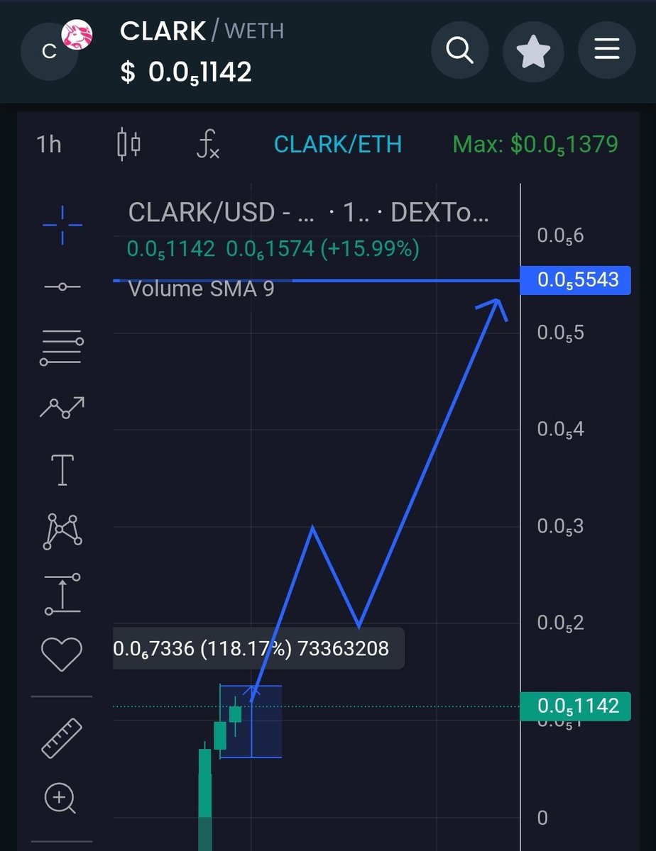 $CLARK 2x profits 🐳🐳🐳
This is a project that has been quite popular recently. The current MC is about 400k, I think it will soon exceed MC 1M 

Good signal here 👇👇👇
TG : t.me/whaleglobal
#meme #memecoin #x1000GEM