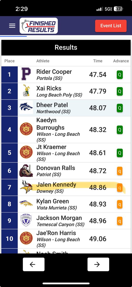 Qualified for the 400m Final with a 48.86 at the Cif Division 1 prelims today | Jalen kennedy | C/o 2025 | 7th overall