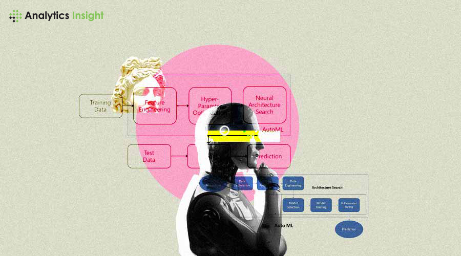 Applications of Machine Learning That You Never Knew Before shorturl.at/yHMX8 #ApplicationsOf MachineLearning #MachineLearningApplications #ApplicationsOfML #UsesOfMachineLearnin #MachineLearning #AI #AINews #AnalyticsInsight #AnalyticsInsightMagazine