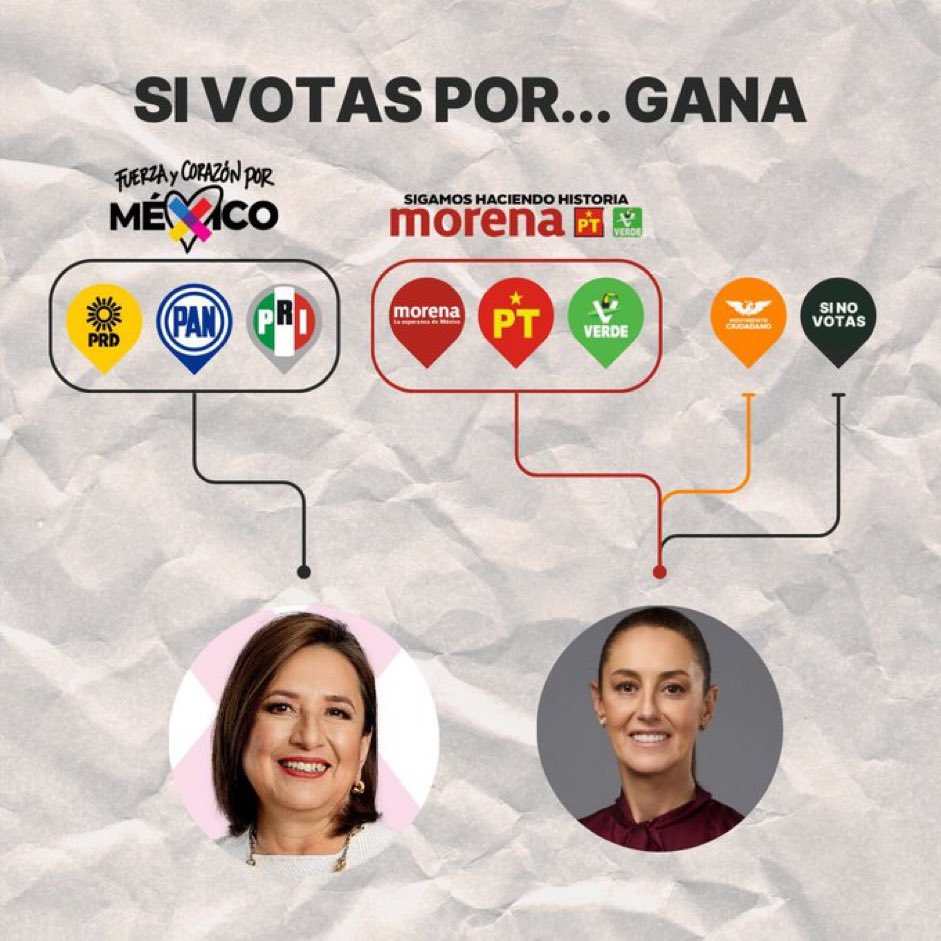 ¡Para ganar hay que salir a votar! Así de fácil y sencillo 👇🏻 No te la compliques VOTA POR #XóchitlGálvez 🔃 RT infinito