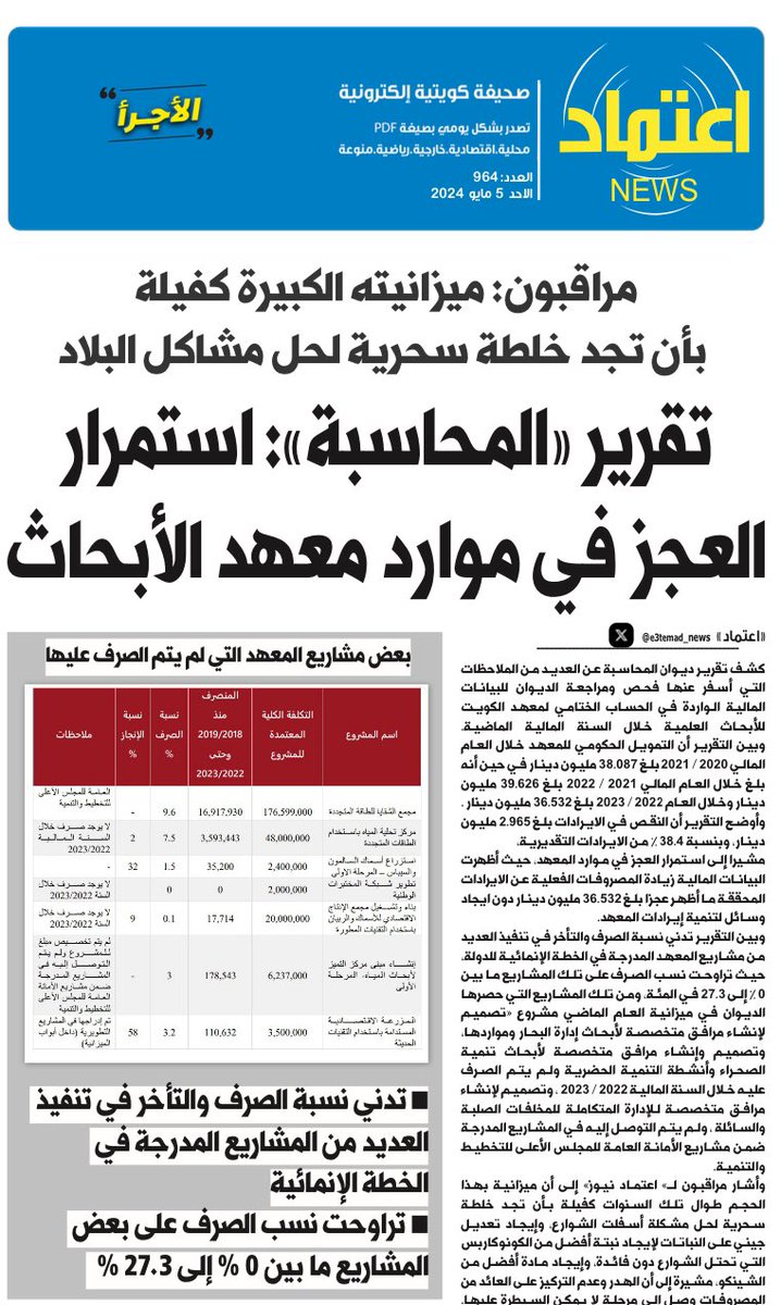 معهد ابحاث بميزانية مليونيه ما قدر يكتشف ويحل ازمة خلطات الشوارع !! #مجلس_الوزراء #معهد_الابحاث @KuwaitiCM @CGCKuwait
