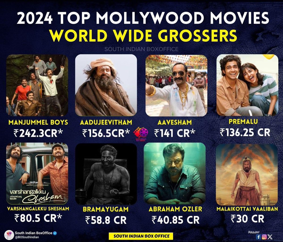 Mollywood in 2024 👌