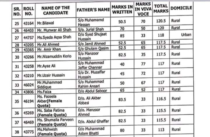 iAliOfficial's tweet image. سنڌ پبلڪ سروس ڪميشن جي هن رزلٽ کان بھتر آھي تہ انٽرويو پاليسي ختم ڪئي وڃي 
اميدوارن کي مارڪن جي لحاظ کان ٽاپ ٽو باٽم ڀرتي ڪيو وڃي.
#WeRejectInterviewPolicy