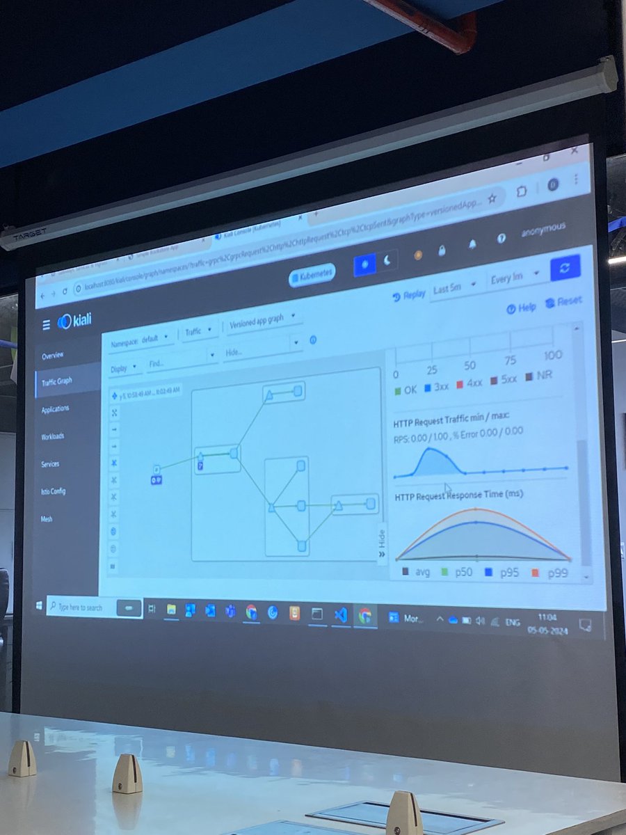 People learning <a href="/IstioMesh/">Istio</a> today at the <a href="/Cncf_G/">CNCF Gandhinagar</a> 🚀

<a href="/CloudNativeFdn/">CNCF</a> <a href="/AudraMonte/">Audra Montenegro</a> <a href="/NomadicMehul/">Mehul Patel 🇮🇳 🇩🇪</a> #cncf #meetup