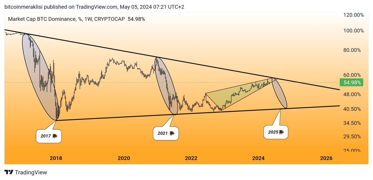 Bitcoin Meraklısı tweet media