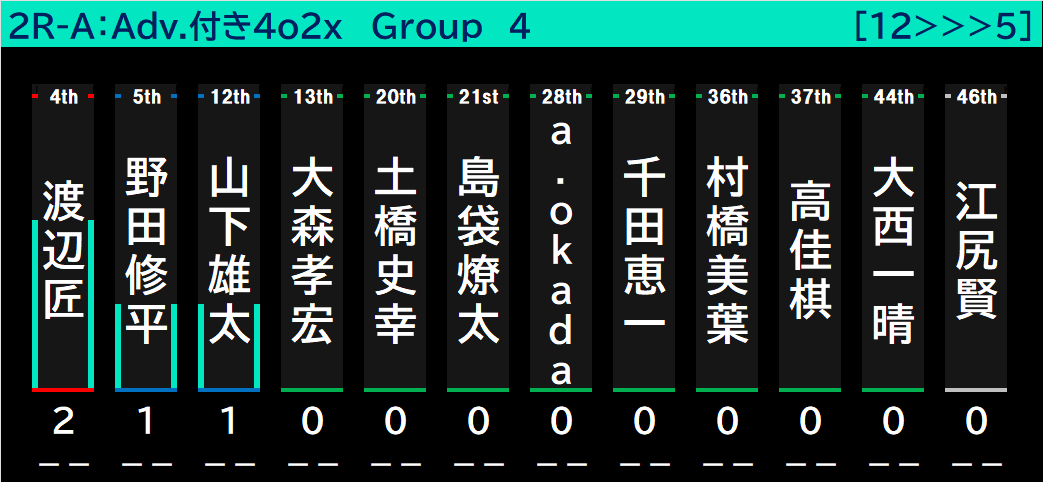 2R-A:Adv.付き4○2✘クイズ　Group4
#AQLさぽーぷん2