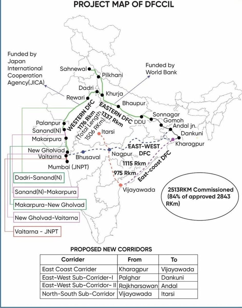Project map of DFCCIL