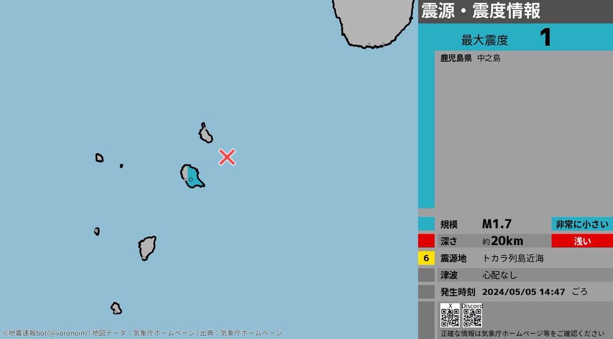 05日14時47分ごろ、トカラ列島近海の深さ約20kmを震源とする、最大震度1の地震がありました。この地震による津波の心配はありません。