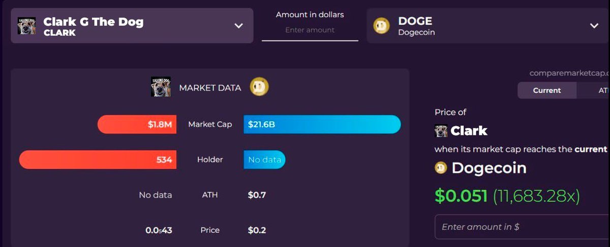 Do the math, what should you buy?

$Clark #Clark $Doge #Doge