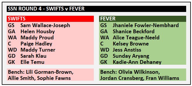 #SSN2024 #InclusionRound #SWIvFEV

We're ready to go in the last match of Inclusion Round. Fever leads the head to head in Super Netball 9-7 over Swifts, and they've also won both previous matches at Ken Rosewall Arena.

UMPIRES: Jordan Kiss and Tayla Favell