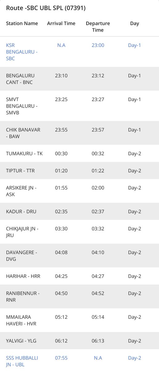 Bengaluru - Hubballi special train available for booking for 6th may from KSR Bengaluru