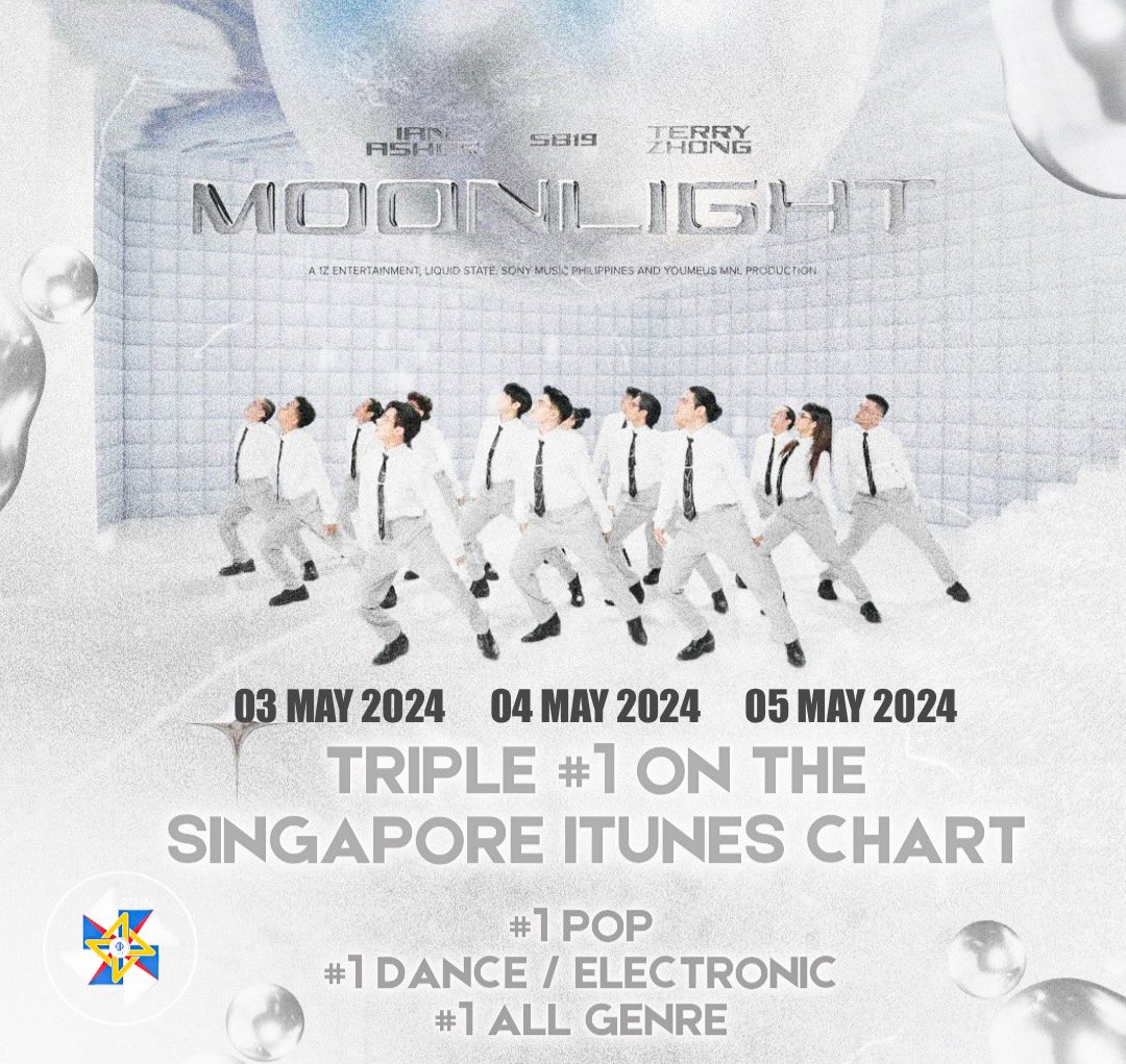 “MOONLIGHT” is unstoppable! Now on its third day! What a feat! 🇸🇬 

#1 All Genre
#1 Dance/Electronic
#1 Pop

Stream here:
🔗 orcd.co/inthemoonlight

MOONLIGHT IN SINGAPORE
#SB19 #MOONLIGHTOutNow #NewMusic