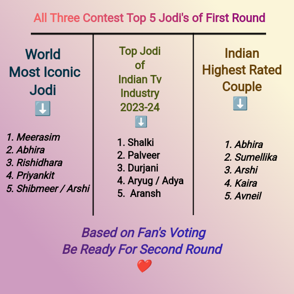 Super Exclusive 🔥 

Top 5 Couples of First Round all Contests 🔥😍  

 #meerasim #Abhira #Rishidhara #Priyankit #Shibmeer #Arshi #Yumhaj #Harshali 

 #Shalki #Palveer #Durjani #Aryug #Adya #aransh #KuShiv  

 #Abhira #sumellika #Arshi #Kaira #Avneil 

#Terebin #ishqmurshid