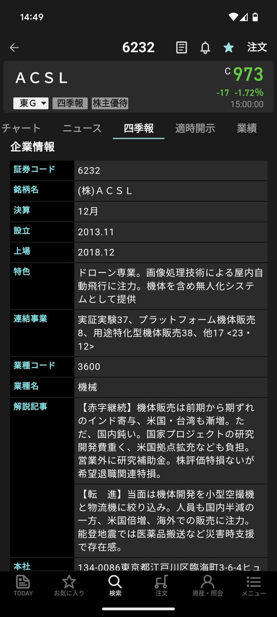 今週のヴェリタス。
イノベ企業　ファイリング！！

・国産ドローンのACSL。

ACSL（6232） 
時価総額　　　142億円
PER                        ━
PBR                       6.61