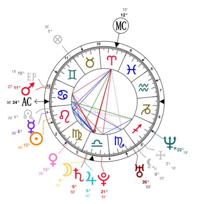 Excellent astrological analysis of reasons why Meghan Markle's family (of origin) 'sucks so much'. Very helpful for anyone who has similar natal configurations, to help understand the family dynamics at play.
notesonastrology.com/home/2018/8/15…