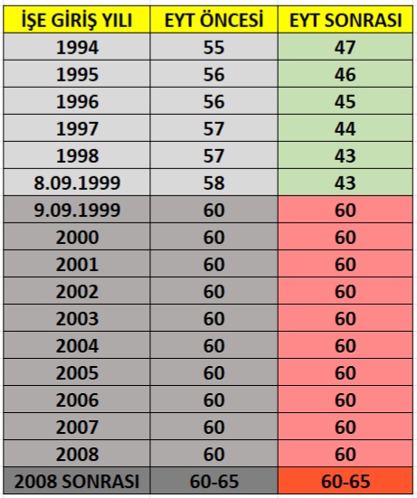 2000 ler adalet bekliyor.#SnCbKademeOnayınızıBekliyor