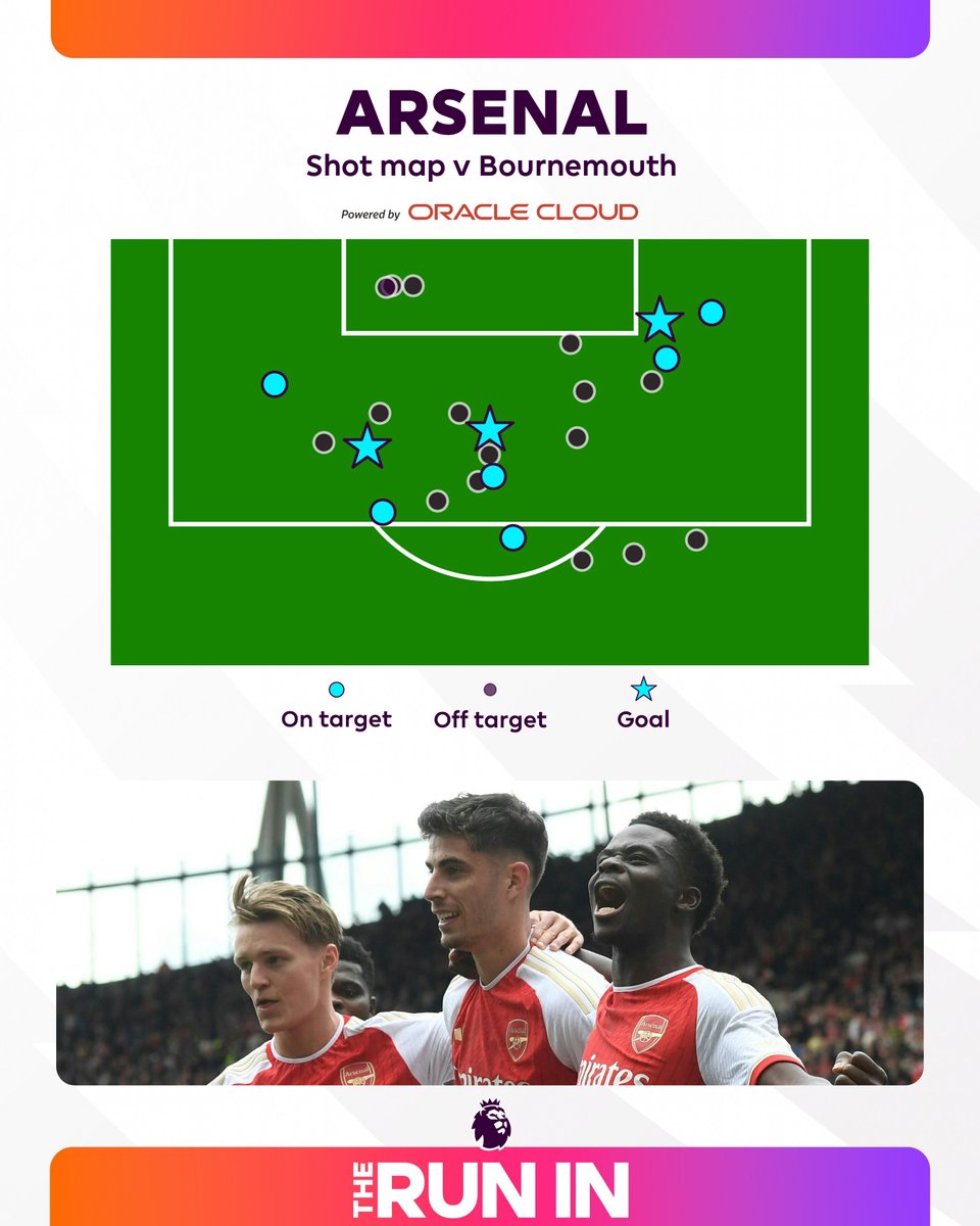 Each of @Arsenal's 10 starting outfield players had at least one shot on goal in their win against Bournemouth! 👟 📊 @Oracle