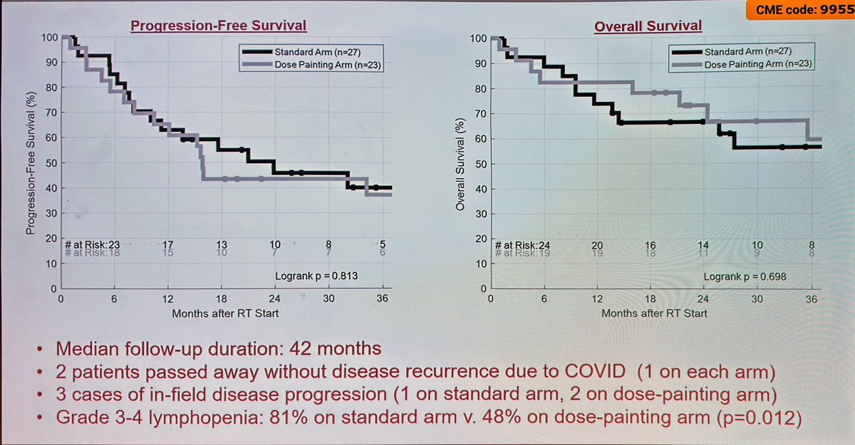 REPAINT study from Montefiore Einstein CC Bronx presented at #ESTRO24 ➡️ comparable outcomes with dose adapted hypoFx RT. 🚨 Huge difference between Patient reported and Clinician reported outcomes: E.G. Patient reported Dysphagia 38% vs oesophagitis 3% graded by 👩‍⚕️