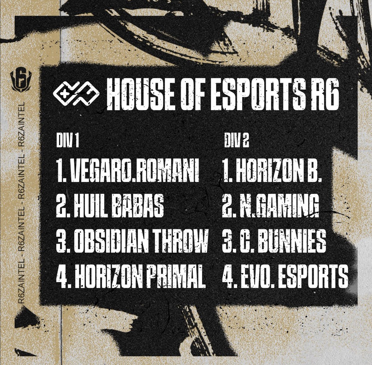 Your @HouseofEsports4 #R6S Console League standings ▶️ Top 4 Div 1 | 2 With 3 to 4 matches to be played across both divisions things are heating up as we approach playoffs‼️ GL #R6ZA 🎮