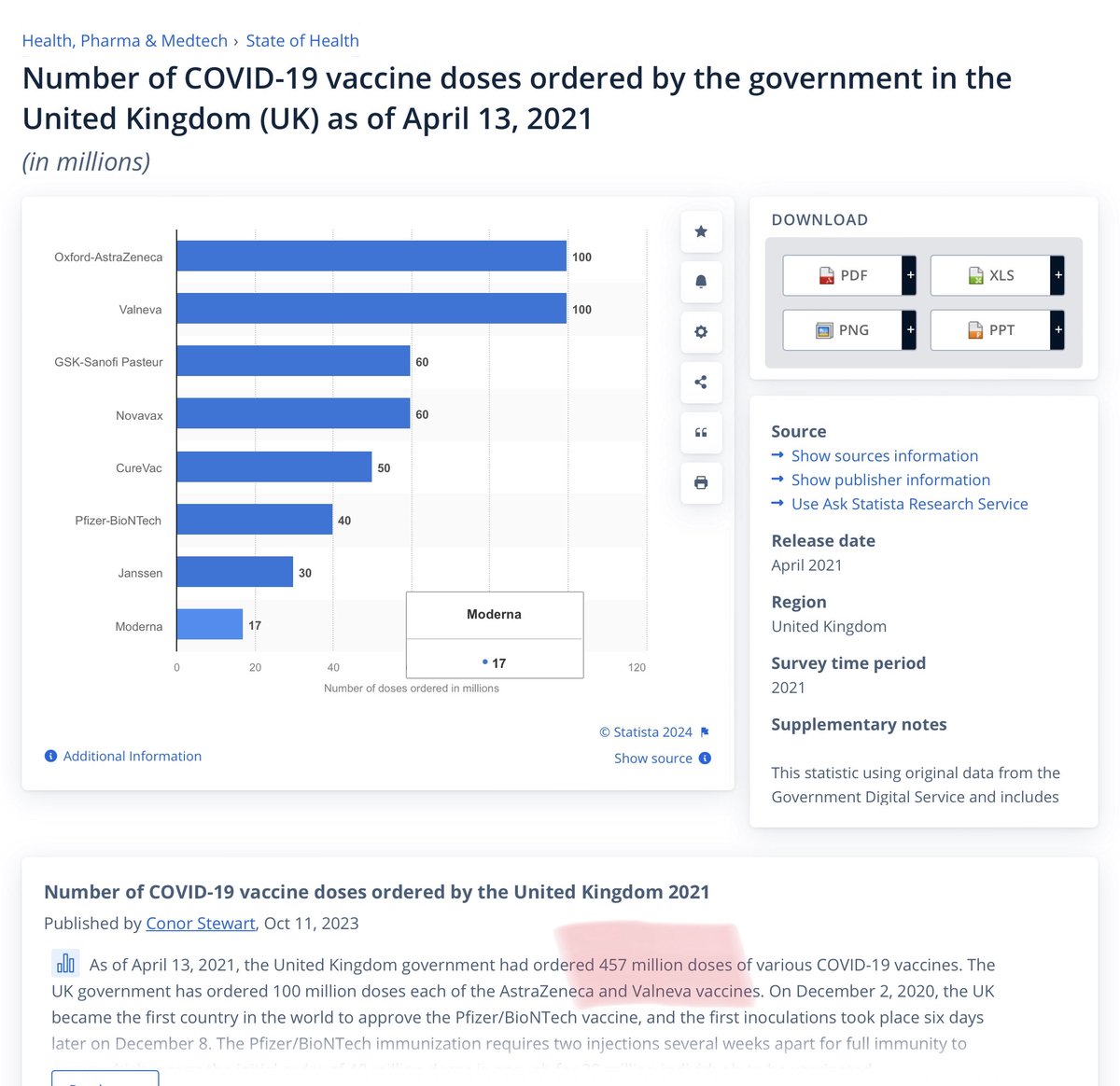 Rishi Sunak: December 2020: 15m jabs to FREEDOM! April 2021: The U.K. had ALREADY ordered not far short of HALF A BILLION ‘Covid’ shots! That’s almost 6 shots for every single member of the U.K.! Doesn’t quite add up, does it?