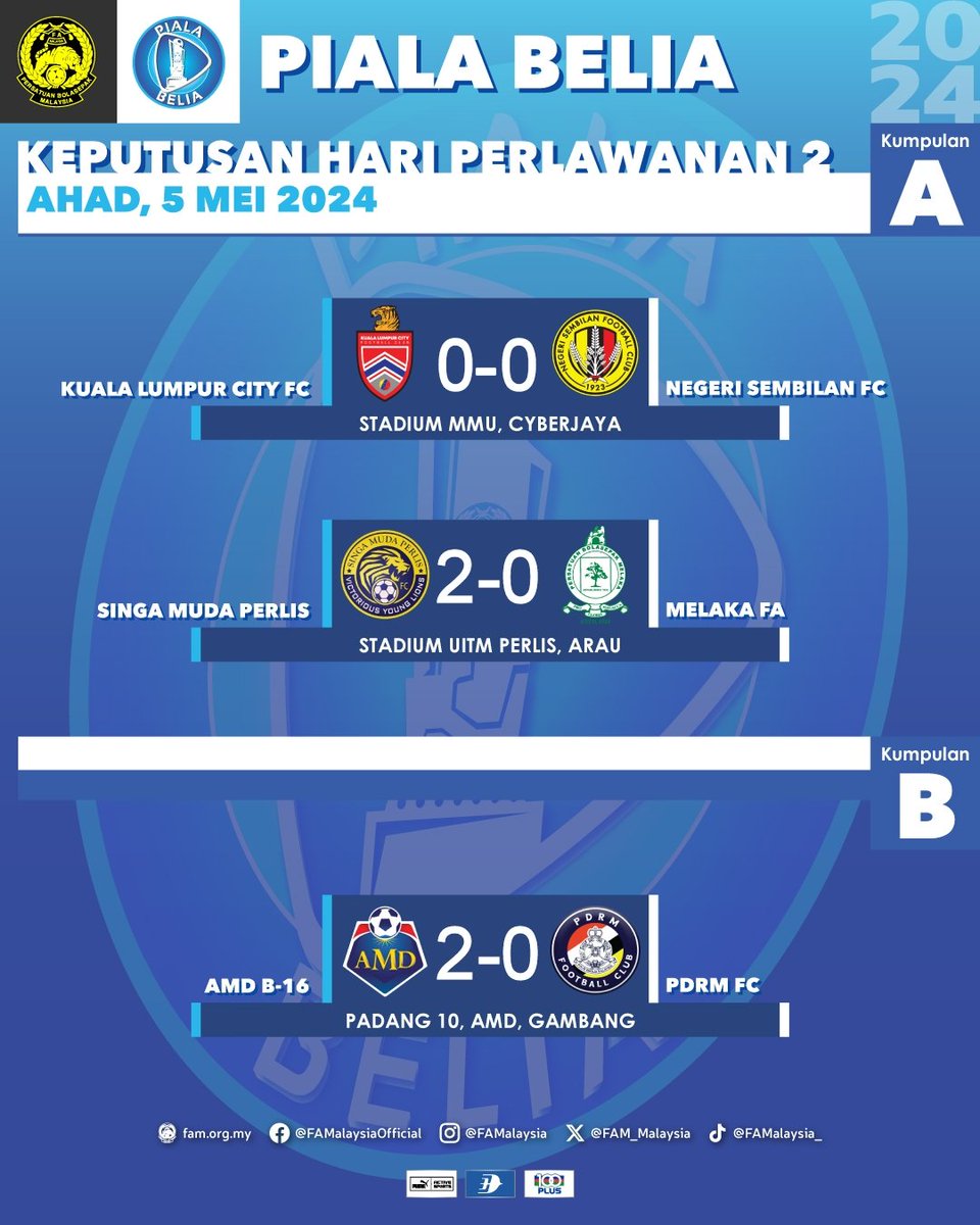 Keputusan Piala Belia 2024 Hari Perlawanan 2 | Ahad, 5 Mei 2024 KUMPULAN A Kuala Lumpur City FC 0-0 Negeri Sembilan FC Singa Muda Perlis 2-0 Melaka FA KUMPULAN B AMD B-16 2-0 PDRM FC #FAM #HarimauMalaya #PialaBelia2024