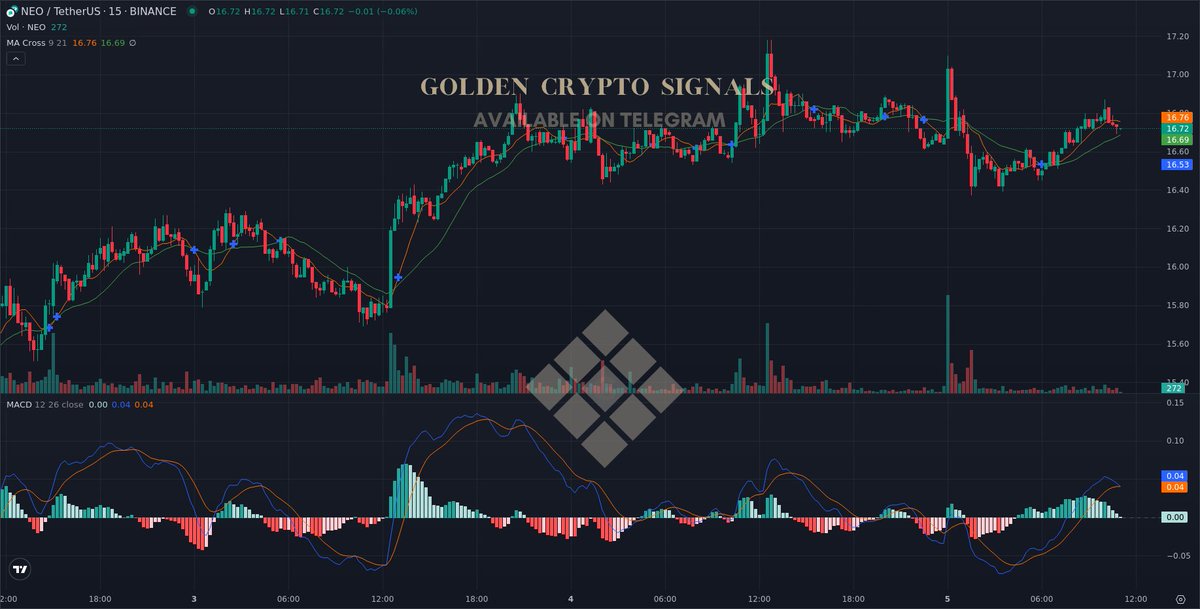 $NEO (Update)

Update for #NEOUSDT

#NEO #Crypto #AiTrading #Signals