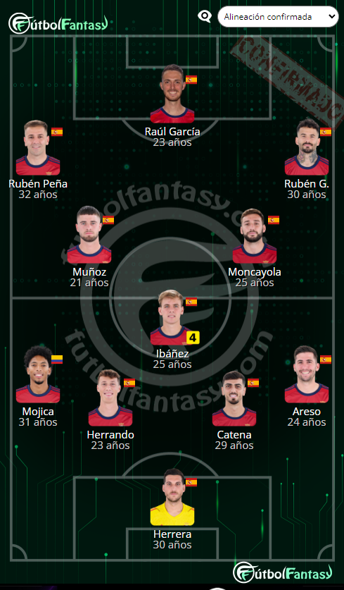 XI #CAOsasuna: Herrera; Areso, Catena, Herrando, Mojica; Ibáñez, Moncayola, Muñoz; Rubén García, Rubén Peña; Raúl García