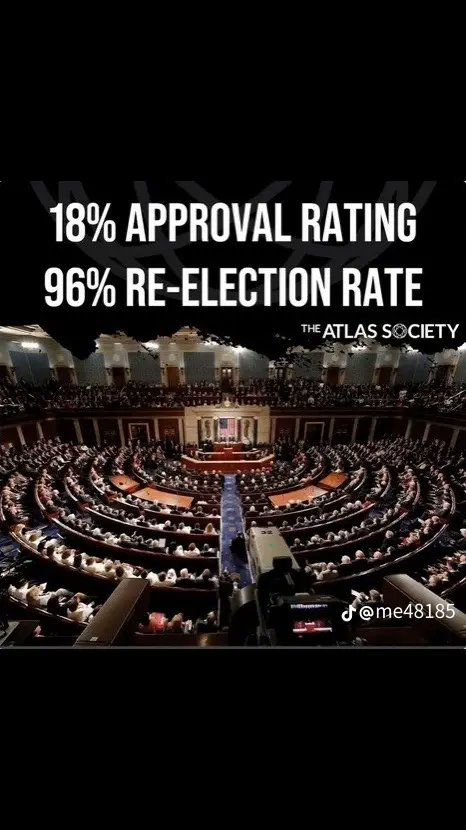 Unbelievable how people don't approve of Congress, yet they keep re-electing the crooks in their primaries and elections. 👇