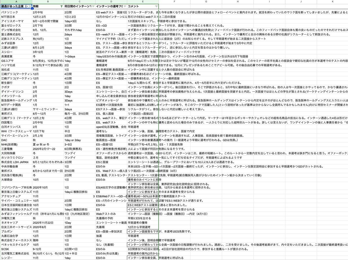 【内定直結インターン超超超超超まとめ】    

多分100社以上あります。エントリー企業の選定にどうぞ

効率よく内定直結インターンに参加したい人は固定ツイートのスカウトサービスを利用しよう