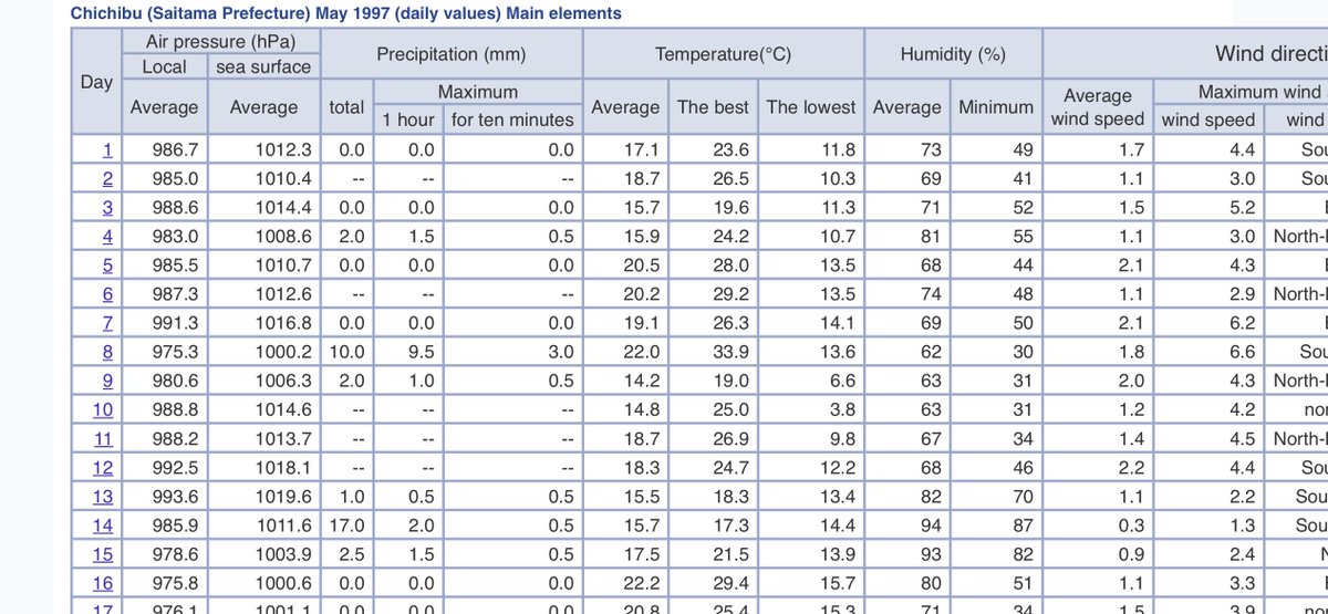 extremetemps tweet picture