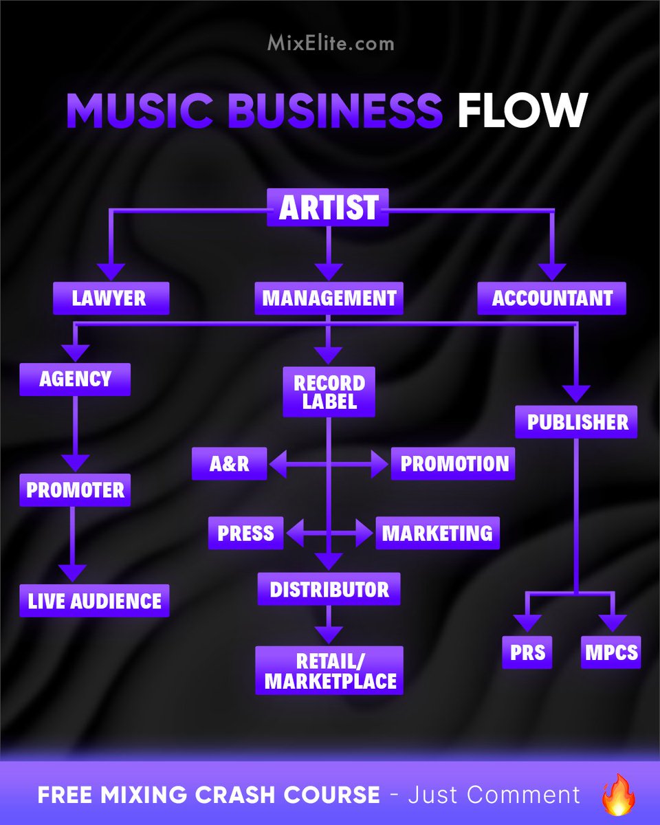 Free Mixing Crash Course 👉 MixElite.com/free-course
⁠
🎤 Crack the Music Biz!⁠
⁠

⁠
#MusicBusiness #ArtistLife #RecordLabel #MusicMarketing #AandR #LiveMusic #MusicPromotion #MusicManagement #MusicIndustry #IndieArtist #MusicDistribution #MusicPublishing #PRS #MPCS