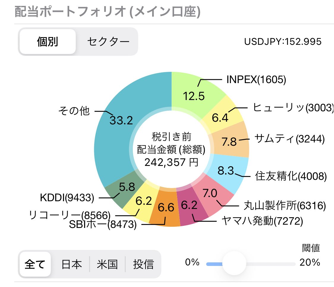 🫘自己紹介🫘

🫛年齢：20代
🫛資産：1000万強
🫛家族：配偶者+子供
🫛資格：日商簿記検定2級
🫛投資：NASDAQ100  S&P500
                株主優待銘柄

よろしくなのだ！╭( ･ㅂ･)و ̑̑ 

#株クラ
#株主優待
#株クラの輪を拡げよう