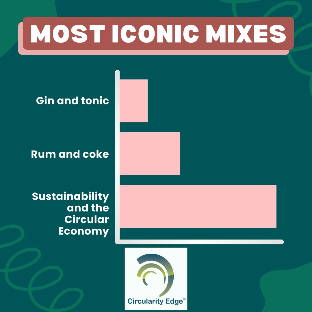 It's 'Cinco de Drinko' day so here's my list of the most iconic mixes:

#CincodeMayo #drinkspecials #cocktailhour #mixologymadness #drinksondrinks #fiestatime #sustainability, #circulareconomy