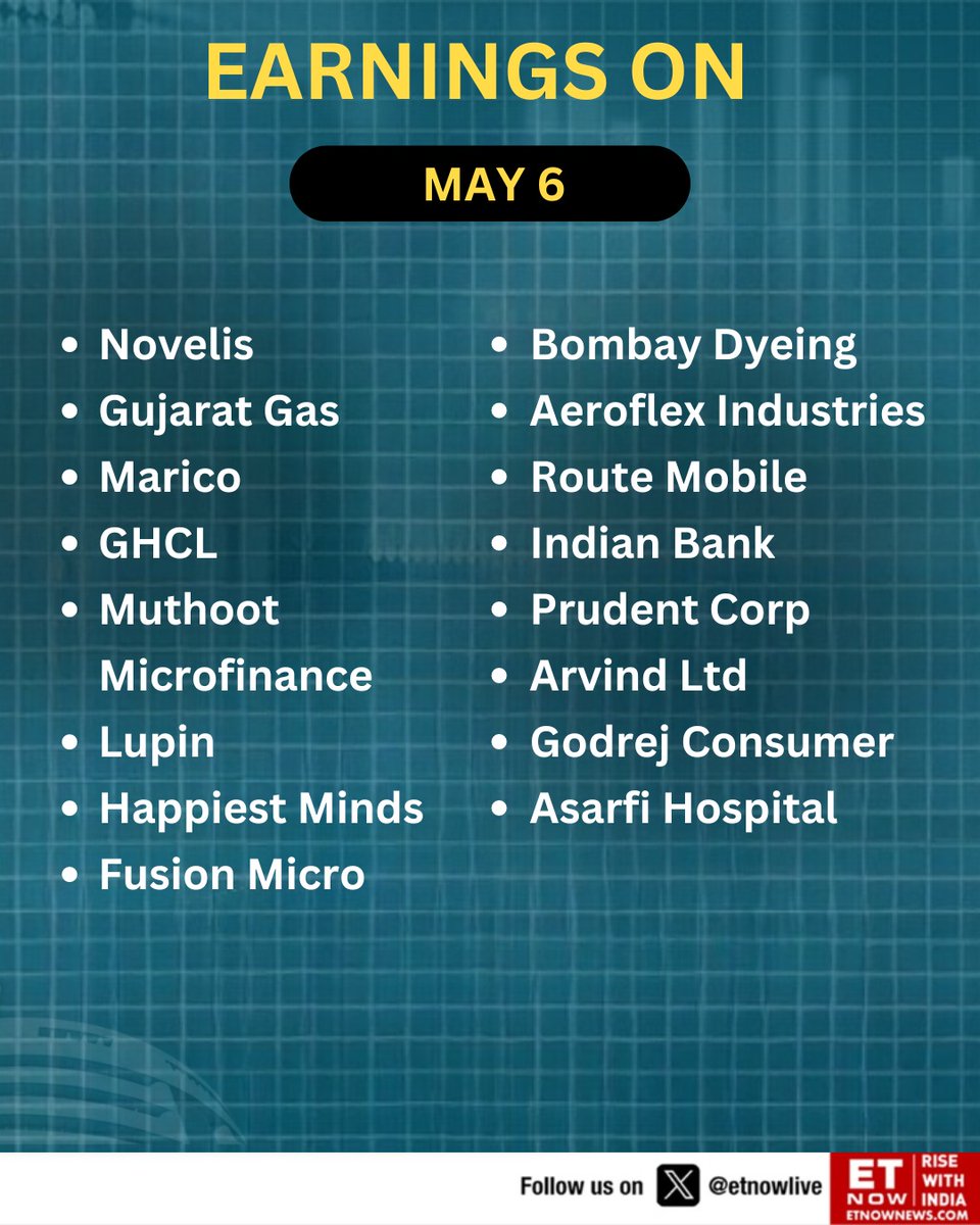 #Q4WithETNOW | Result Calendar - These companies will be declaring Q4 results next week👇