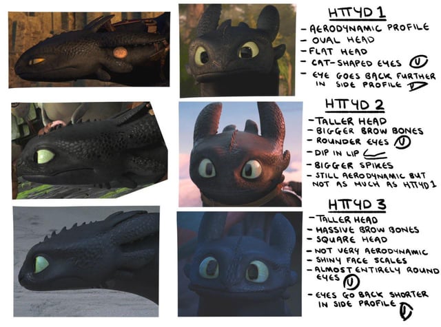 The fucking catification of Toothless