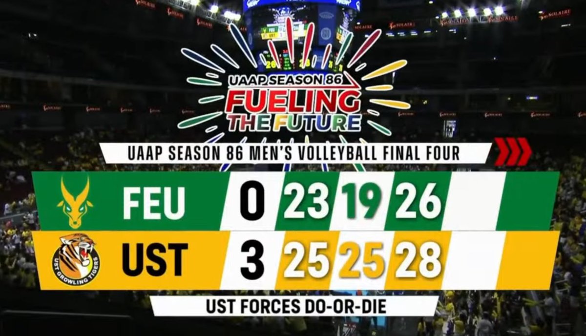 THIS UAAP SEASON IS 🤯🤯🤯 UST forces a do-or-die match against FEU after winning in straight sets (25-23, 25-19, 28-26). Congrats, @officialUSTMVT! #UAAPSeason86