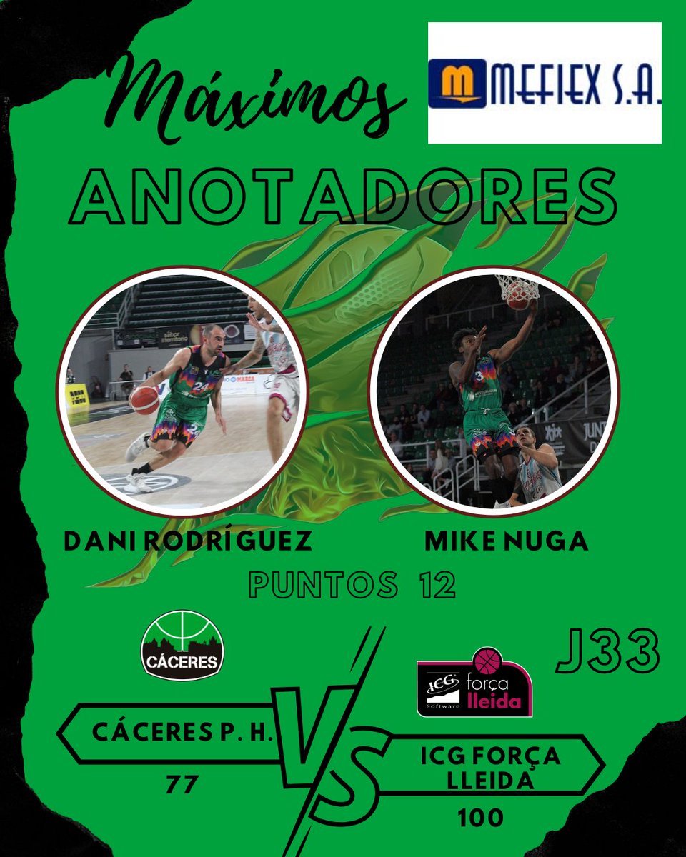 #LebOro Los máximos anotadores @mefiexsa del @Caceres_Basket en el partido contra @flleida fueron @DaniRodriguez44 y Mike Nuga