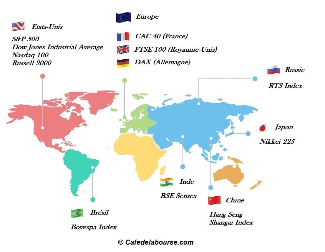 💼 Comment construire un portefeuille d'ETF ?

🇺🇸 S&P 500 ? 🌍 MSCI World ? 🇫🇷 CAC40 ? 🇮🇳 MSCI India ? 💊 MSCI Health Care ? 🇨🇳 MSCI Emerging Markets ?

🧵 Thread pour répondre à la question qu'on me pose tous les jours 👇