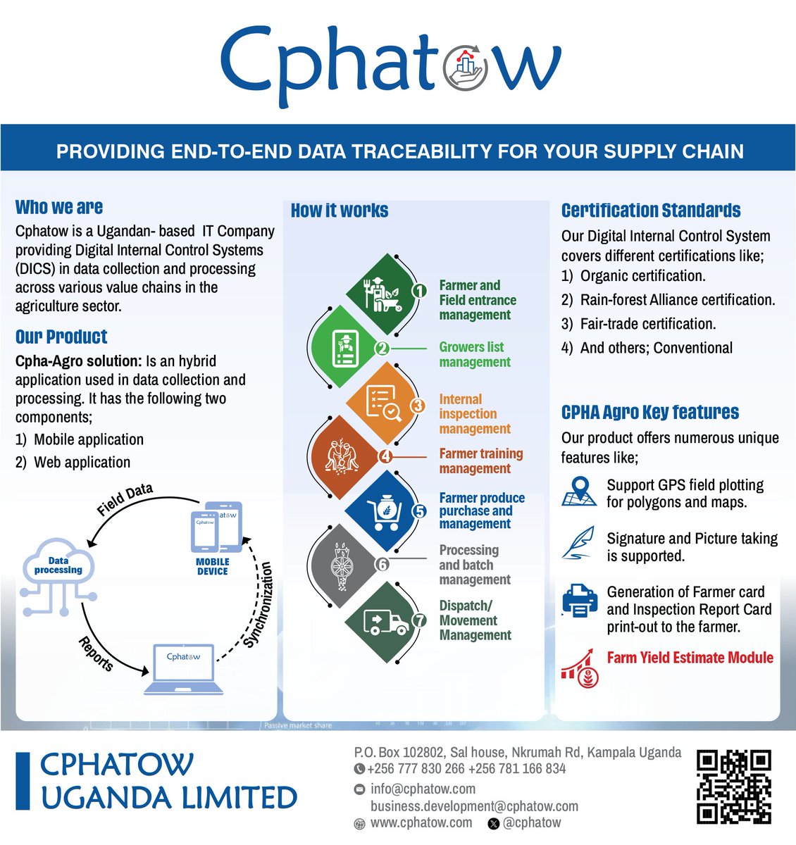 Here to digitise your supply chian to create traceability