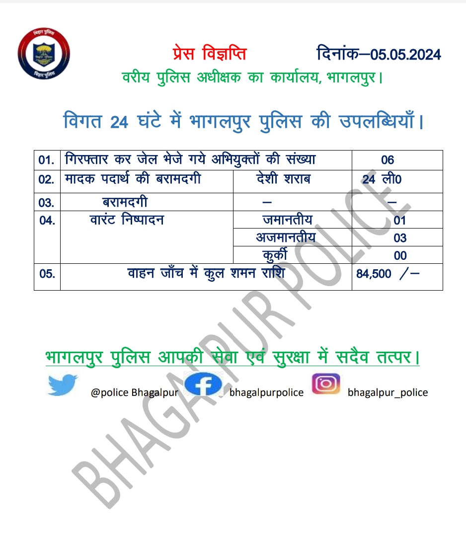 विगत 24 घंटों में भागलपुर पुलिस की उपलब्धियां | @bihar_police #silkcitybhagalpur #HainTaiyarHum #Dial112 #BhagalpurPolice